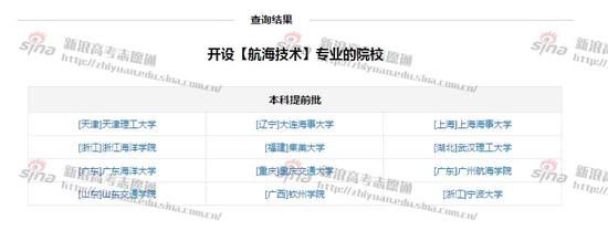 “航海技术”专业开设院校；图来自新浪高考志愿通