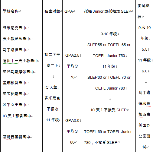 入读需求