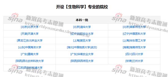 武书连2016中国大学理学排名 北大第一|学科排