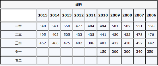 2016年内蒙古高考成绩查询入口开通|高考成绩