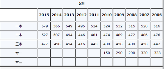 2016年内蒙古高考成绩查询入口开通|高考成绩