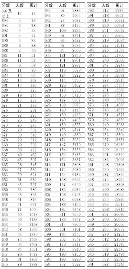 辽宁高考排名_辽宁2021高考志愿表样