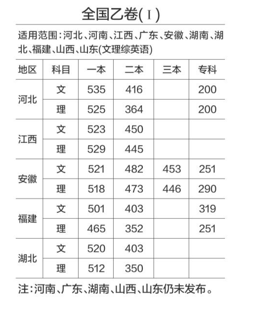 广东高考成绩25日12点可查询 11点公布分数线