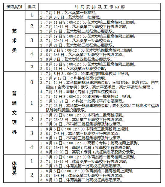 2016年安徽省高校招生录取工作日程安排表 |高