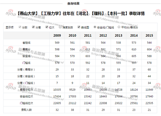 2016年高考志愿填报:国家照顾专业有哪些?|志