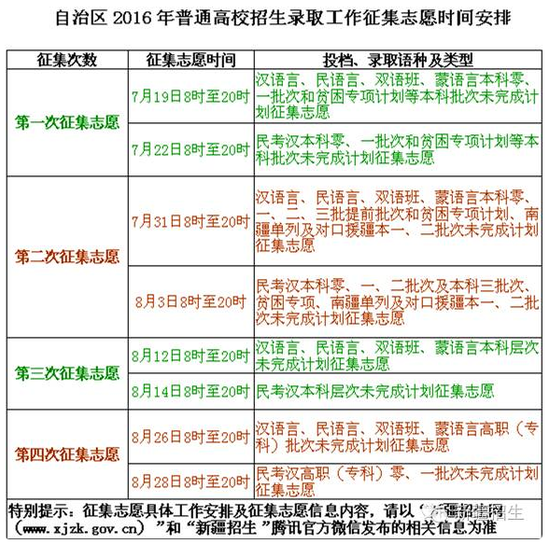 2016新疆高校招生网上录取时间安排|录取|新疆