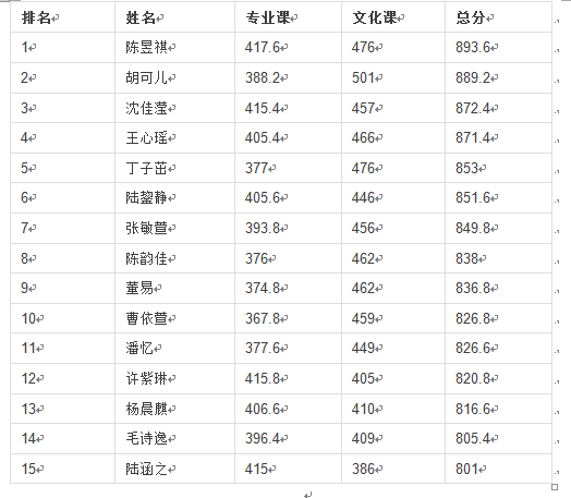 2016年东华大学校考 上海美术高考冠军出炉|高