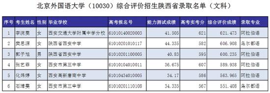 北外网站公示的考生录取信息