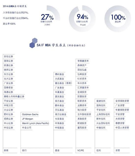 全日制金融MBA:巅峰上的挑战夏令营开放申请