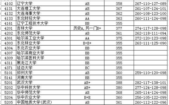 江苏省2016年高校招生一本投档线(文)|一本|投