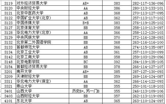 江苏省2016年高校招生一本投档线(文)|一本|投