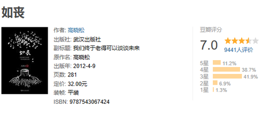 豆瓣评分