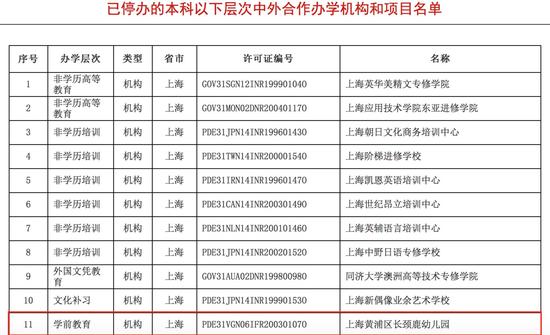 家长注意:你是否被这些国际学校骗了|国际学校