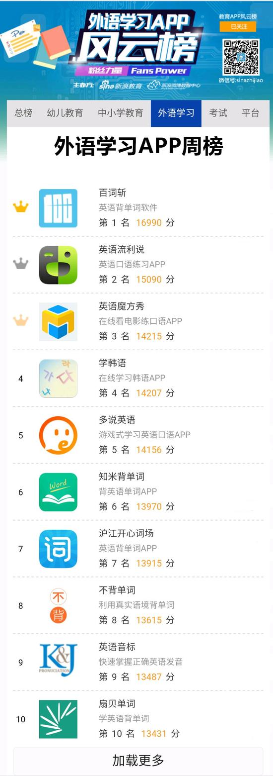 本周教育APP风云榜:四款搜题APP挺进前十|教