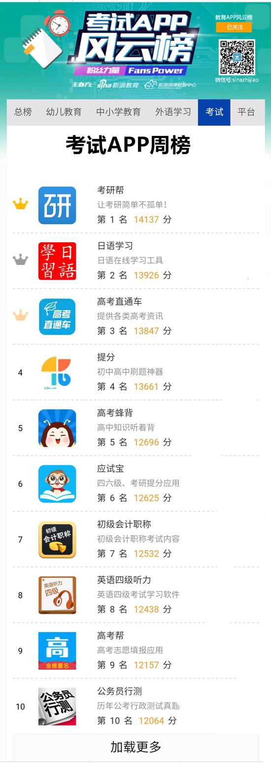 教育APP风云榜:四款搜题APP挺进中小学类前