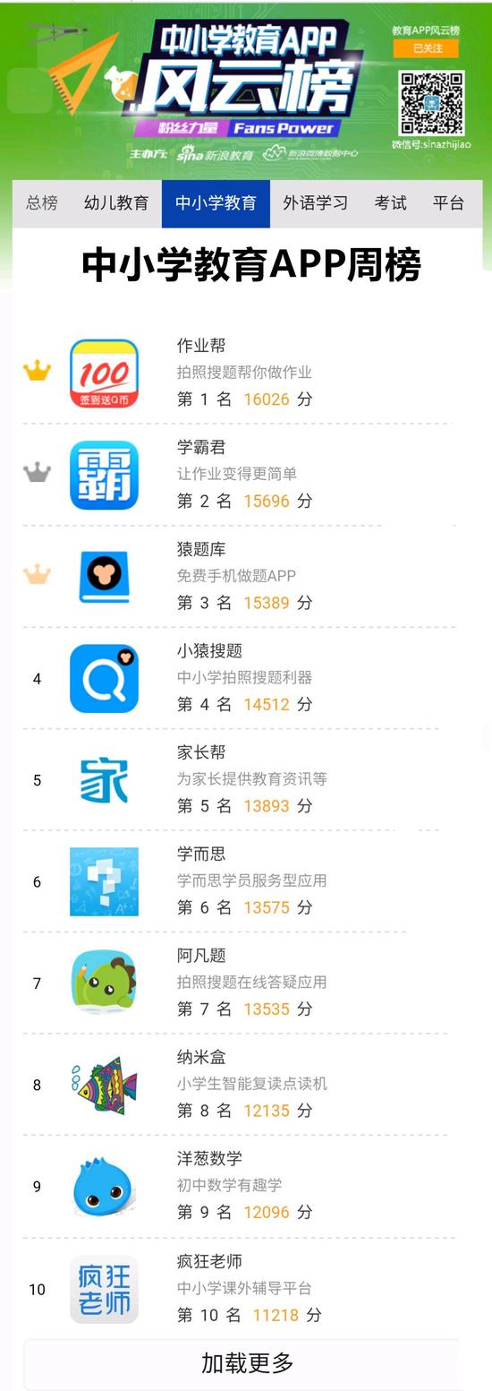 本周教育APP风云榜:四款搜题APP挺进前十|教