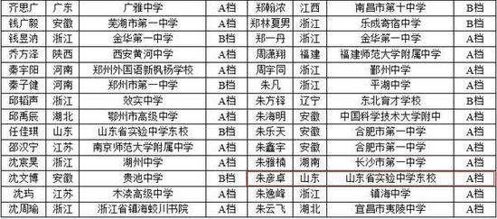 中科大2016少年班创新试点班资格公示