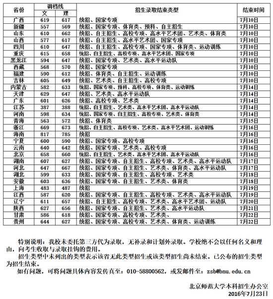 北京师范大学2016年各省录取分数线
