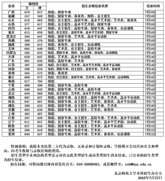 【北京师范大学2015年各省录取分数线】