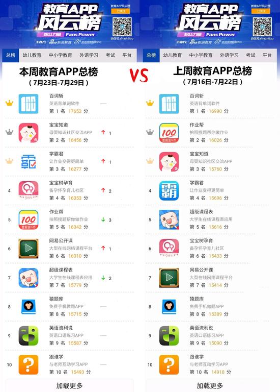 百词斩排行榜_2020新浪教育盛典候选机构:百词斩