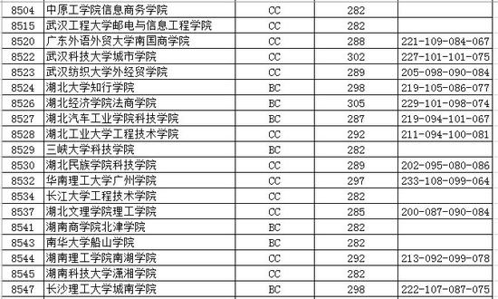 江苏本三院校排名_江苏地图(2)