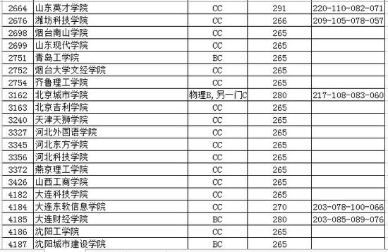 江苏本三院校排名_江苏地图(3)