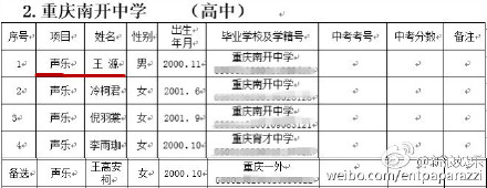 王源是重庆南开特长生考试声乐组第一