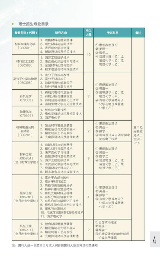 宁波材料技术与工程研究所2017年硕士研究生