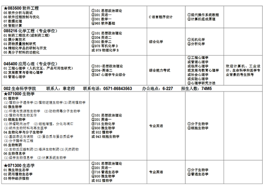 浙江理工大学2017年硕士研究生招生专业目录