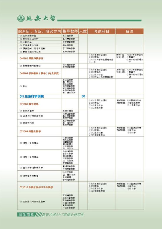 延安大学2017年研招参考书目|研招|2017考研|
