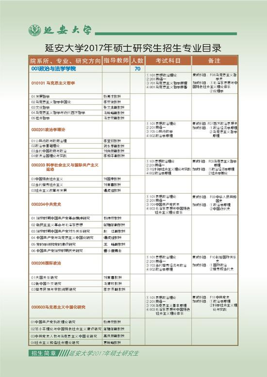 延安大学2017年研招参考书目|研招|2017考研|