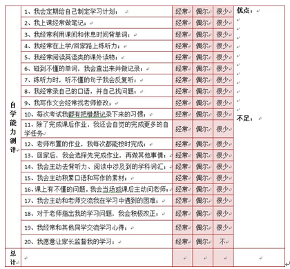 自学能力测评表