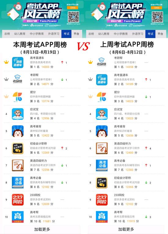 考试APP周榜图