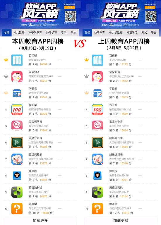 教育APP总榜榜单图