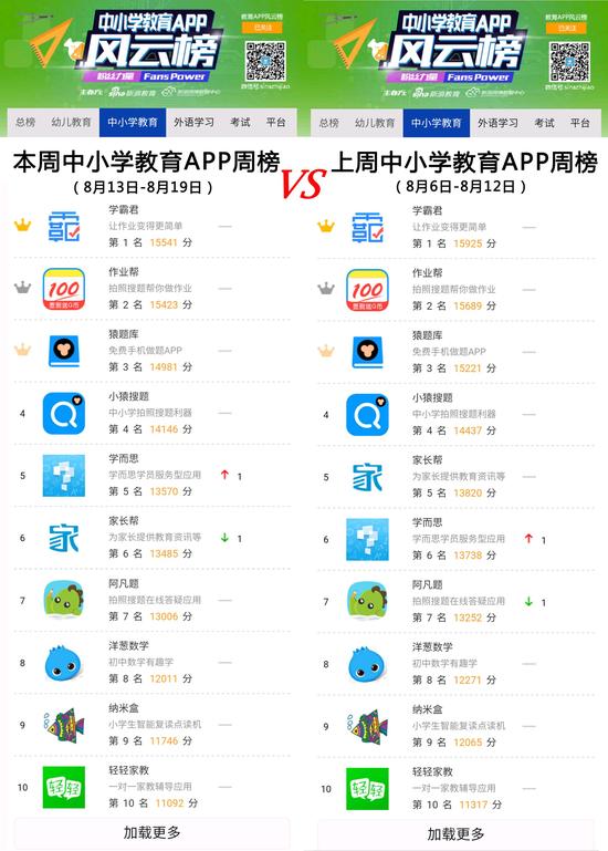 中小学教育APP周榜图