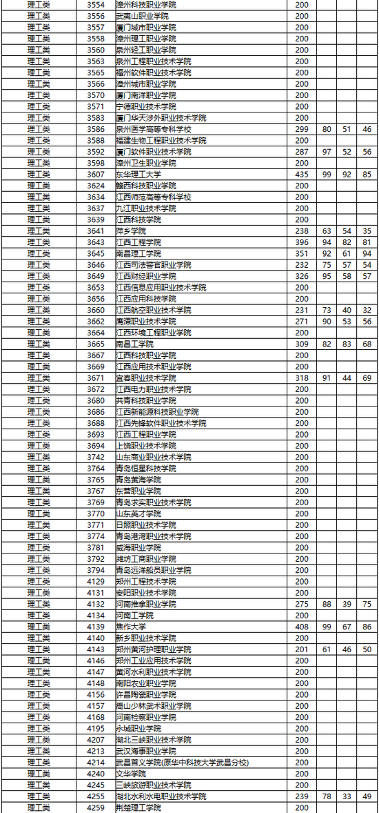 征集志愿分数线怎么定 w-Se-fxvcsrn8699678.png