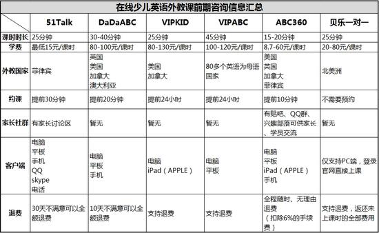 5分钟看透在线少儿英语:暂无一枝独秀完美课|在