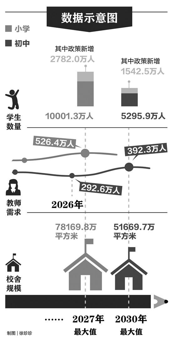 后二孩时代 中国义务教育20年前瞻|二孩|全面二