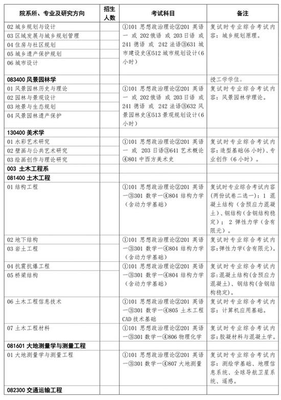 清华大学2017年硕士生招生专业目录|清华大学