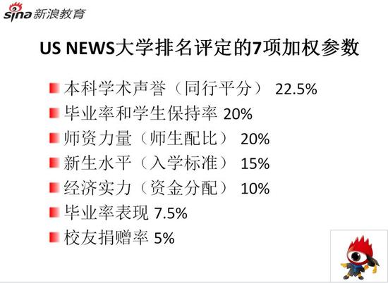 家长课堂实录:美国名校招生规则有哪些变化?|S