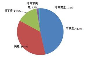 深圳留学人员创业补贴最高资助500万元