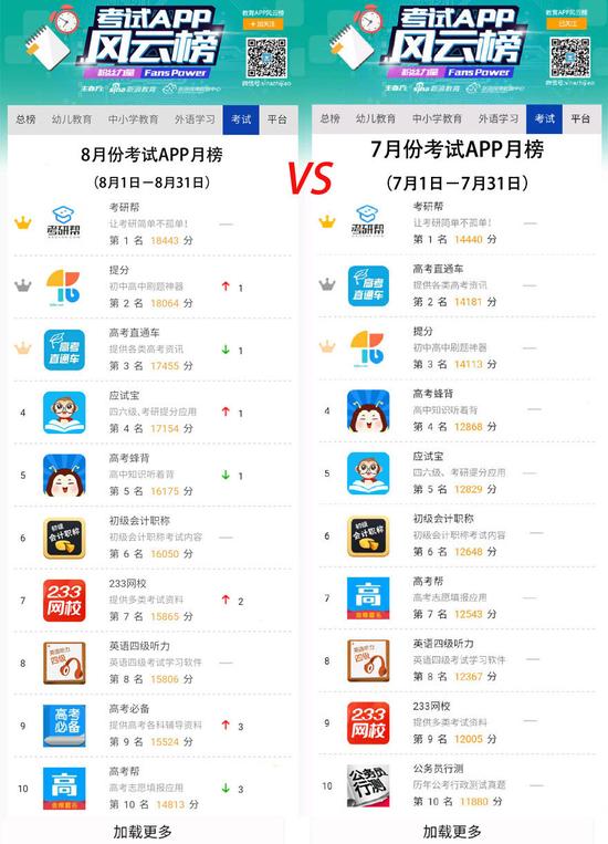 8月份考试APP月榜