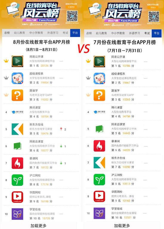 8月份在线教育平台APP月榜