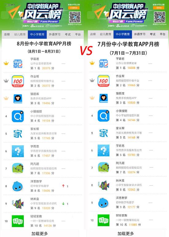 8月份中小学教育APP月榜