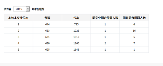 2017高考必备:10大录取人数最多理科专业盘点