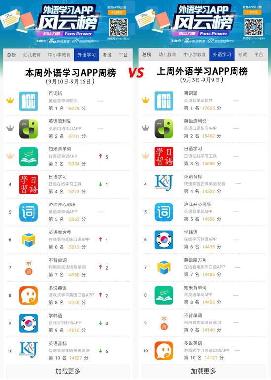 本周外语学习APP周榜（9月10日-9月16日）