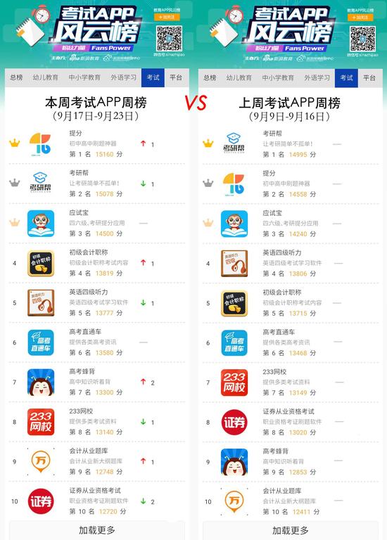 本周考试APP周榜 （9月17日-9月23日）