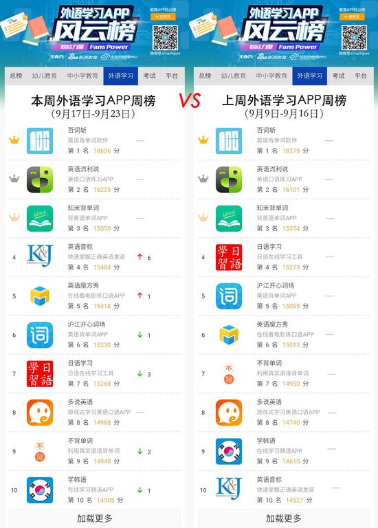 本周外语学习APP周榜 （9月17日-9月23日）