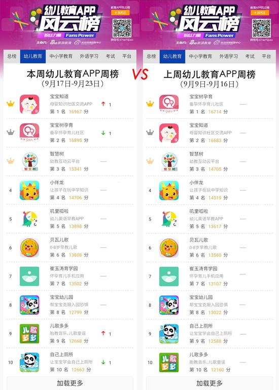 本周幼儿教育APP周榜 （9月17日-9月23日）