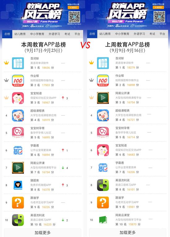 本周教育APP总榜 （9月17日-9月23日）